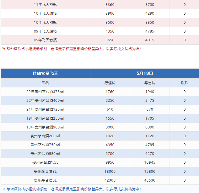 今日茅臺價(jià)格2024.5.18(圖6) 今日茅臺價(jià)格2024.5.18(圖6)