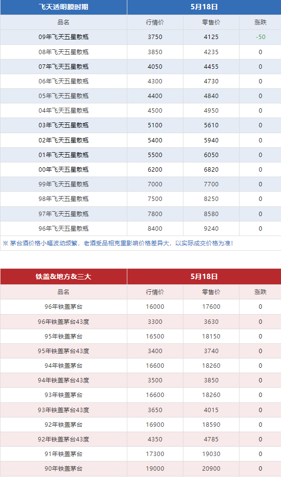今日茅臺價(jià)格2024.5.18(圖7) 今日茅臺價(jià)格2024.5.18(圖7)