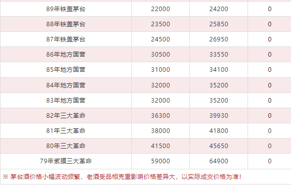 今日茅臺價(jià)格2024.5.18(圖8) 今日茅臺價(jià)格2024.5.18(圖8)