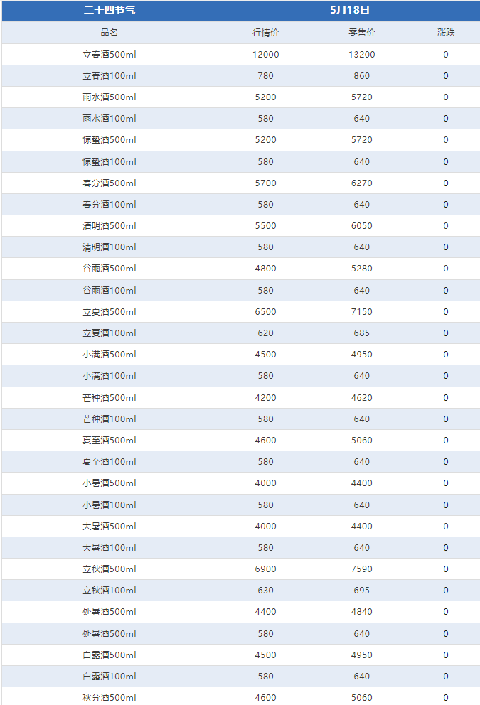 今日茅臺價(jià)格2024.5.18(圖9) 今日茅臺價(jià)格2024.5.18(圖9)