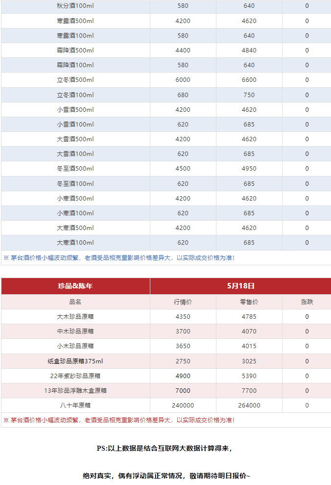 今日茅臺價(jià)格2024.5.18(圖10) 今日茅臺價(jià)格2024.5.18(圖10)