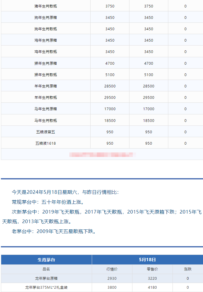 今日茅臺價(jià)格2024.5.18(圖3) 今日茅臺價(jià)格2024.5.18(圖3)
