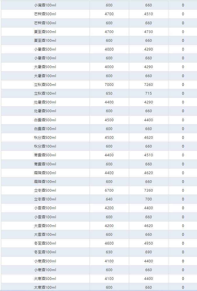 今日茅臺價格2024.5.19 全線下跌！(圖4)