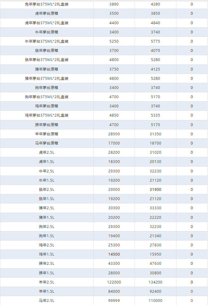今日茅臺(tái)價(jià)格2024.5.21 馬年下跌 （本期含鐵蓋地方三大、透明膜時(shí)期和特殊容量茅臺(tái)價(jià)格）(圖4)