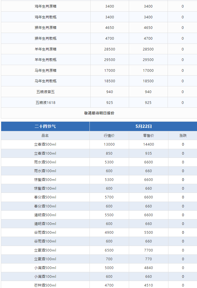 今日茅臺(tái)價(jià)格2024.5.22 飛天上漲！(圖3)