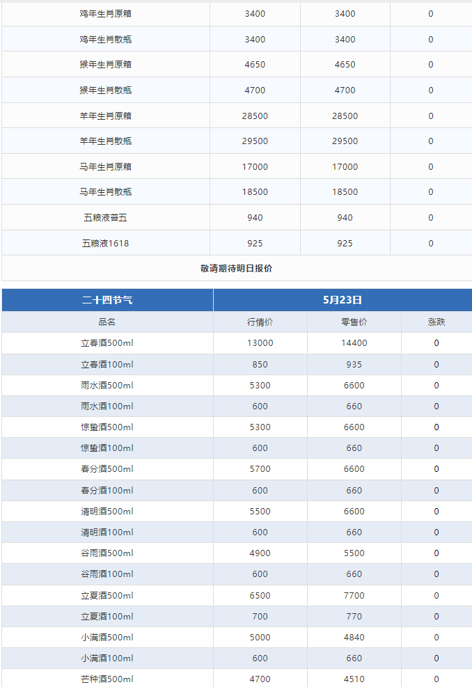 今日茅臺(tái)價(jià)格2024.5.23 飛天下跌(圖3)