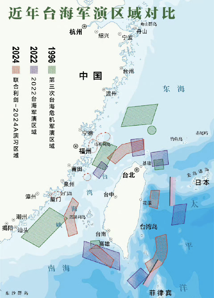 臺(tái)海演習(xí)到底有什么用？(圖5)