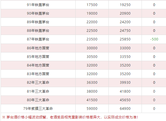 今日茅臺價格2024.5.25 （本期含鐵蓋地方三大、透明膜時期和特殊容量茅臺價格）(圖7)