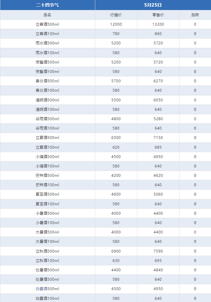 今日茅臺價格2024.5.25 （本期含鐵蓋地方三大、透明膜時期和特殊容量茅臺價格）(圖8)