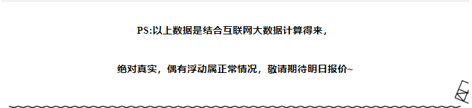 今日茅臺價格2024.5.25 （本期含鐵蓋地方三大、透明膜時期和特殊容量茅臺價格）(圖10)