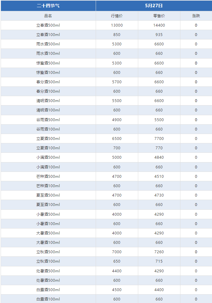 今日茅臺價格2024.5.27 全線大跌！(圖3)