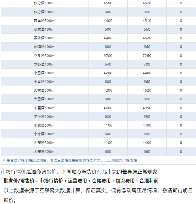 今日茅臺價格2024.5.27 全線大跌！(圖4)