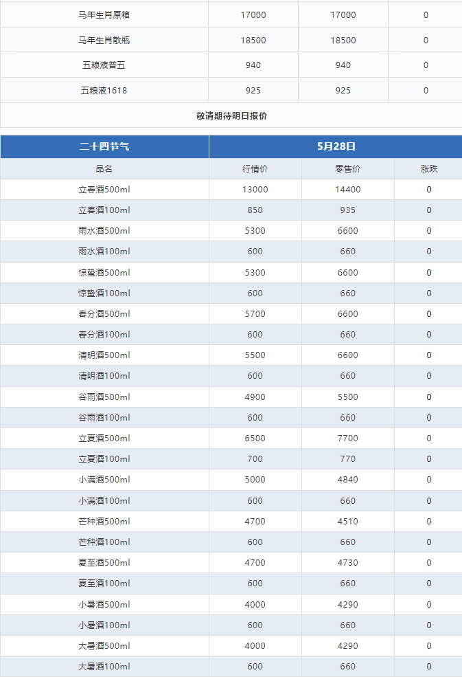 今日茅臺(tái)價(jià)格2024.5.28 持續(xù)下跌！(圖3)