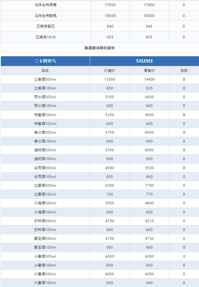 今日茅臺價格2024.5.29 飛天上漲！(圖3)