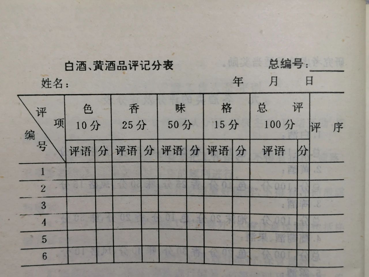 香味評(píng)分.jpg 中國(guó)白酒香氣描述方式(圖2)