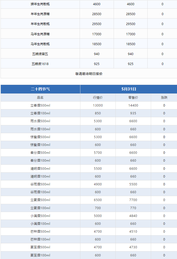 今日茅臺(tái)價(jià)格2024.5.31 飛天和散花跌！(圖3)