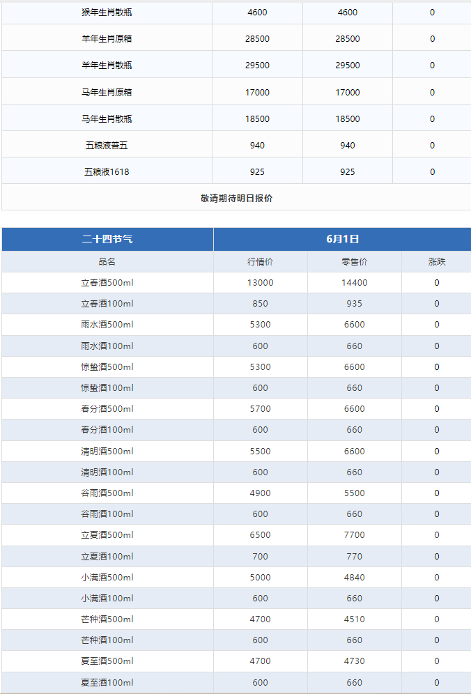 今日茅臺(tái)價(jià)格2024.6.1 五十年年份酒大跌(圖3)