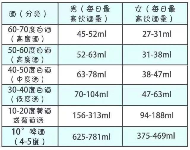 喝酒上臉的人說明不能喝，酒量也練不出來？(圖7)
