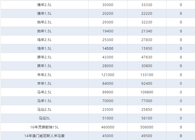今日茅臺(tái)價(jià)格2024.6.2 飛天再漲?。ū酒诤F蓋地方三大、透明膜時(shí)期和特殊容量茅臺(tái)價(jià)格）(圖5)