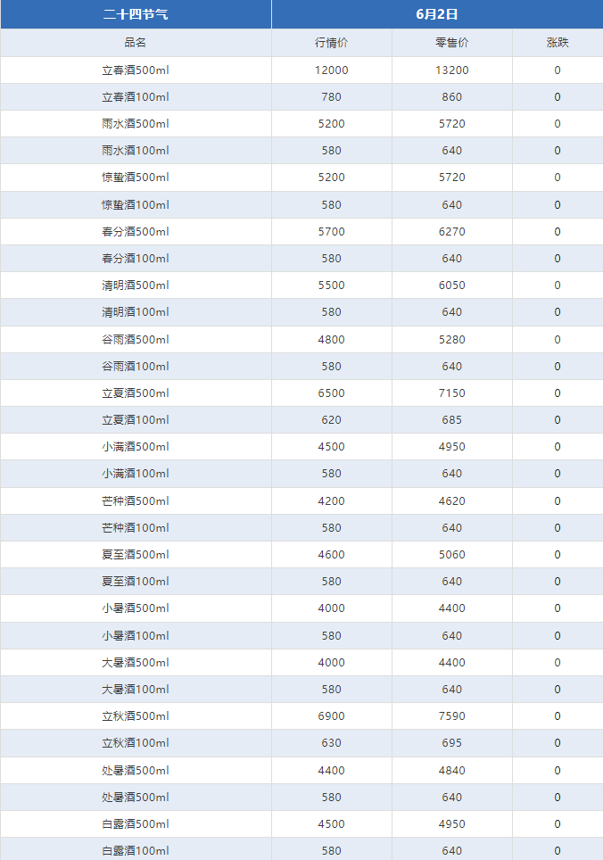 今日茅臺(tái)價(jià)格2024.6.2 飛天再漲！（本期含鐵蓋地方三大、透明膜時(shí)期和特殊容量茅臺(tái)價(jià)格）(圖10)