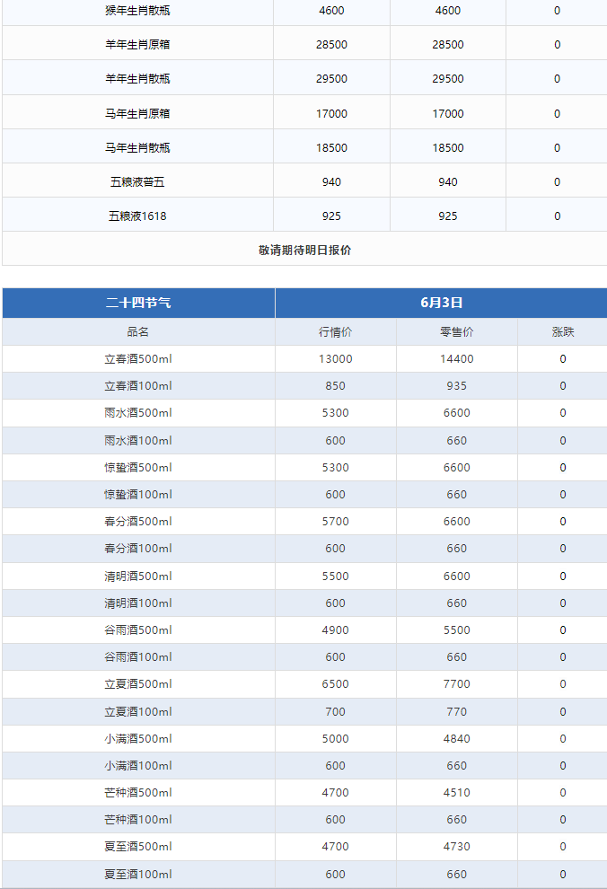 今日茅臺價(jià)格2024.6.3 飛天跌破2500！(圖3)