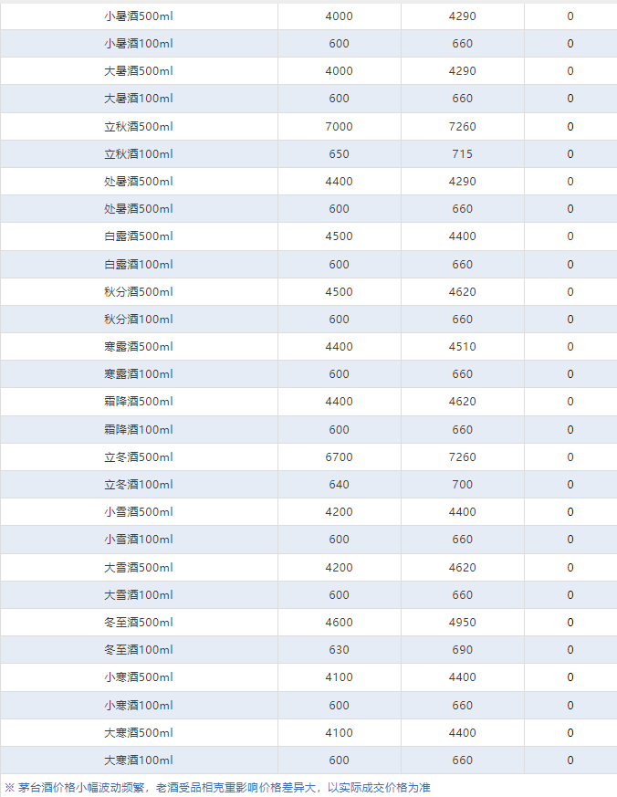 今日茅臺價格2024.6.4(圖4)