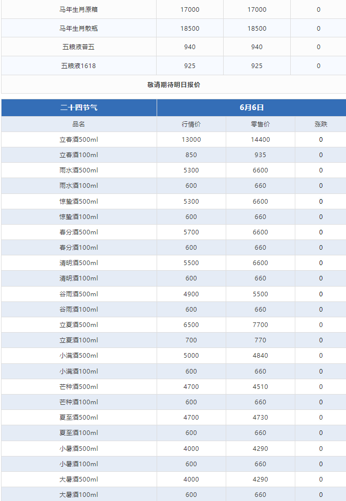 今日茅臺(tái)價(jià)格2024.6.6 散花暴跌！(圖3)
