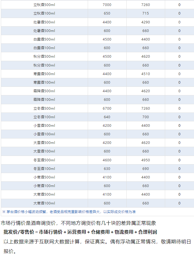 今日茅臺(tái)價(jià)格2024.6.6 散花暴跌！(圖4)