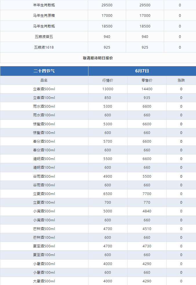 今日茅臺價格2024.6.7 全線跌！(圖3)