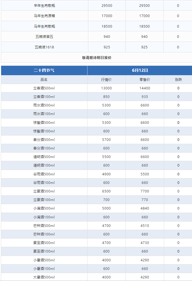 今日茅臺(tái)價(jià)格2024.6.12 飛天暴跌！(圖3)