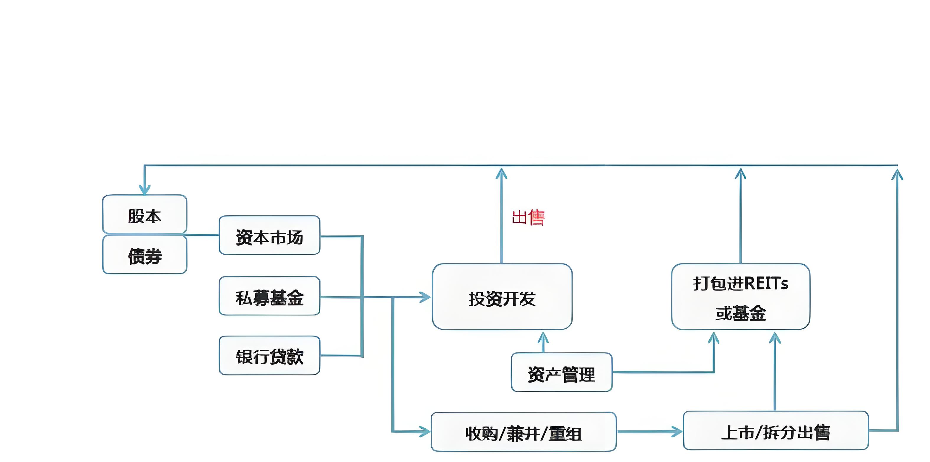 房地產(chǎn)的本質，其實就是一個巨大的債務(圖2)
