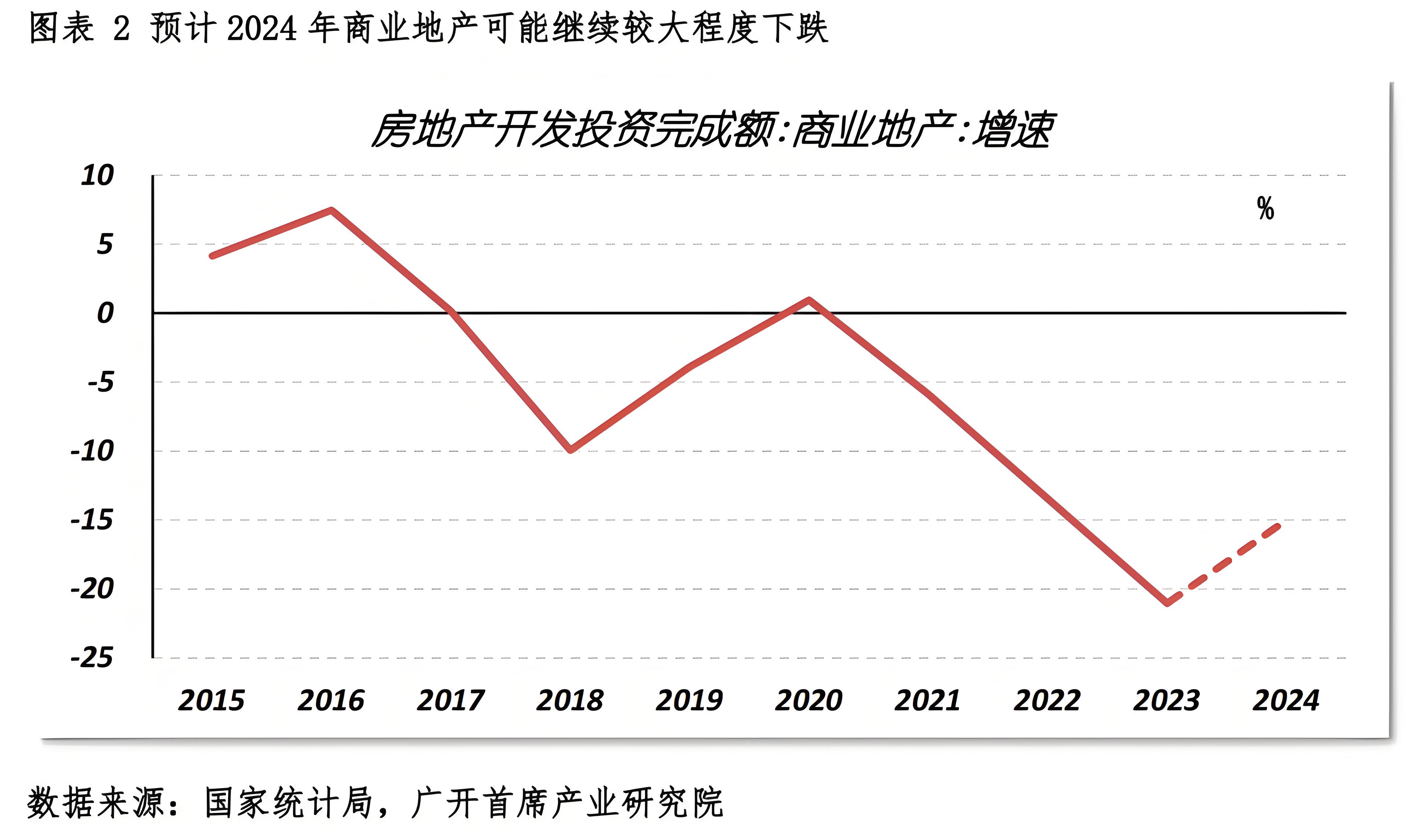 房地產(chǎn)的本質，其實就是一個巨大的債務(圖3)