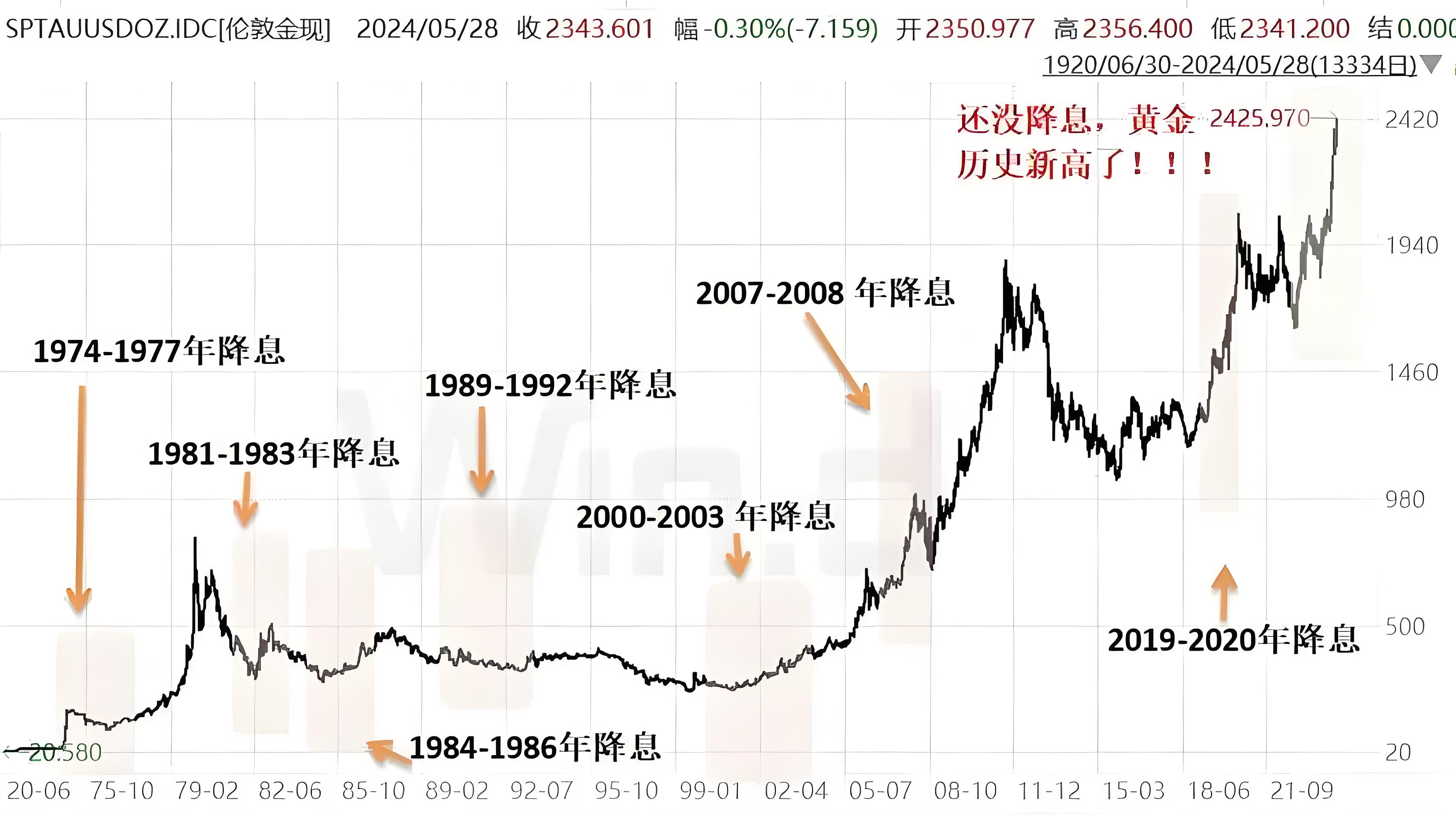 美聯(lián)儲(chǔ)，突傳重磅！(圖3)