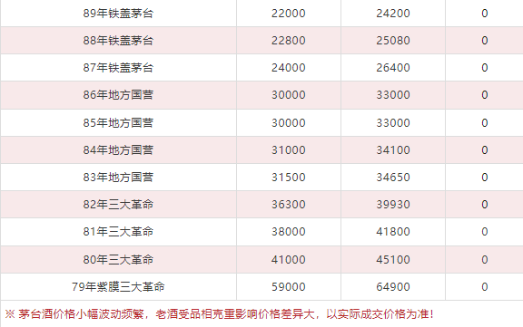 今日茅臺(tái)價(jià)格2024.6.16 飛天和1935跌，散花回漲?。ū酒诤航诿┡_(tái)價(jià)格走勢(shì)、鐵蓋地方三大、透明膜時(shí)期和特殊容量茅臺(tái)價(jià)格）(圖8)