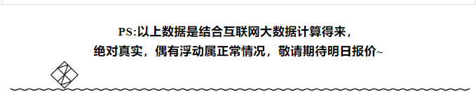 今日茅臺(tái)價(jià)格2024.6.16 飛天和1935跌，散花回漲?。ū酒诤航诿┡_(tái)價(jià)格走勢(shì)、鐵蓋地方三大、透明膜時(shí)期和特殊容量茅臺(tái)價(jià)格）(圖11)