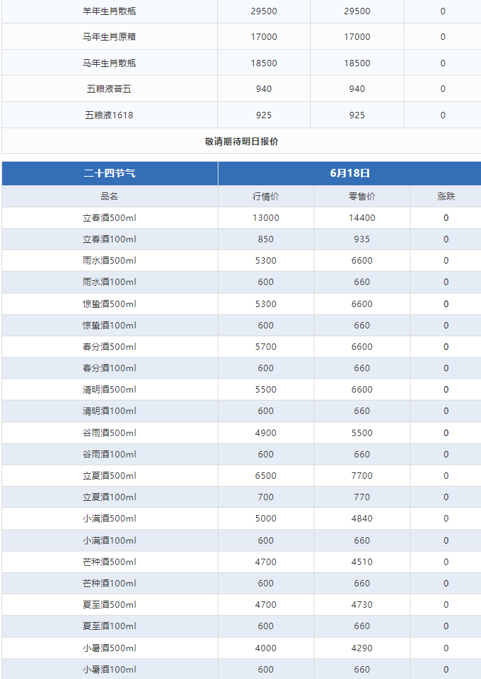 今日茅臺價(jià)格2024.6.18 全線大跌！(圖3)