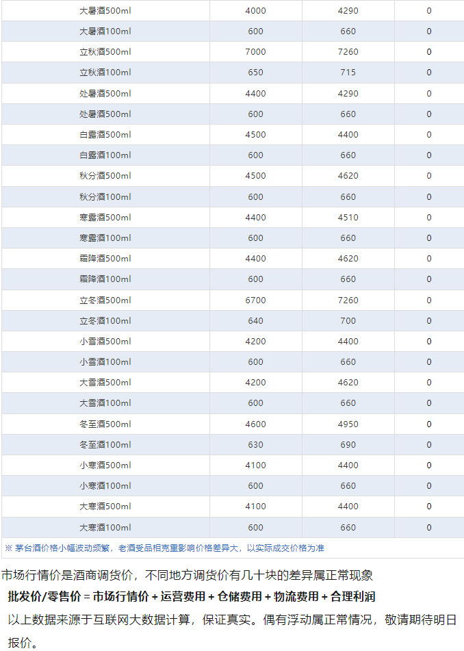 今日茅臺價(jià)格2024.6.18 全線大跌！(圖4)