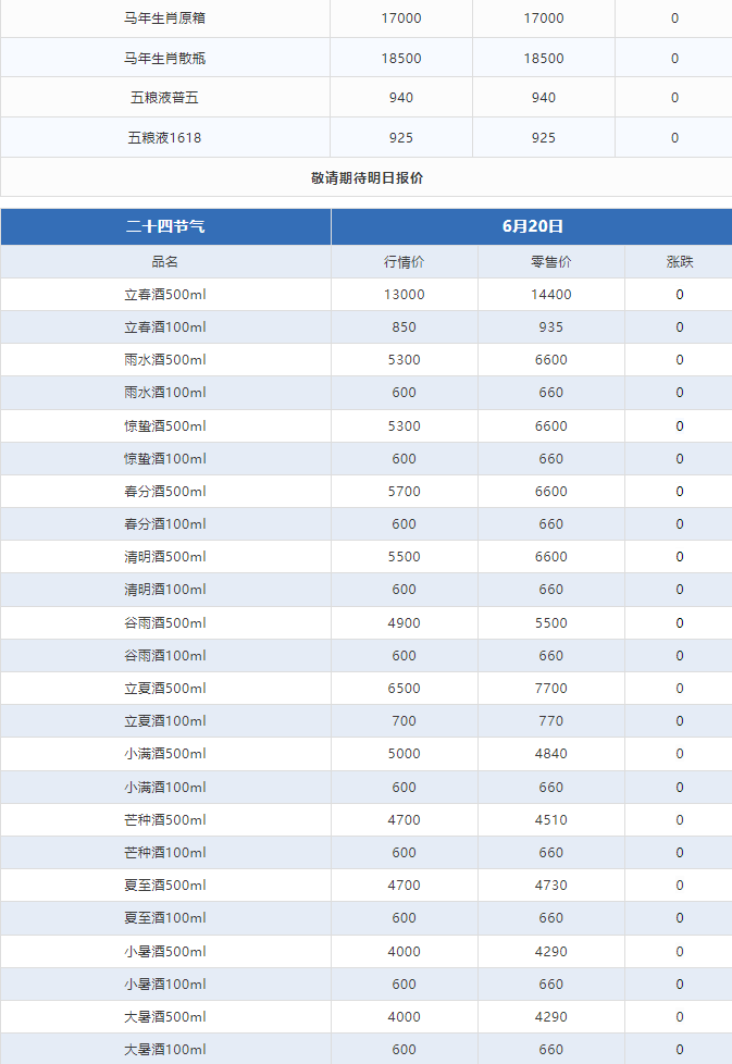 今日茅臺價格2024.6.20 全線大跌！(圖3)