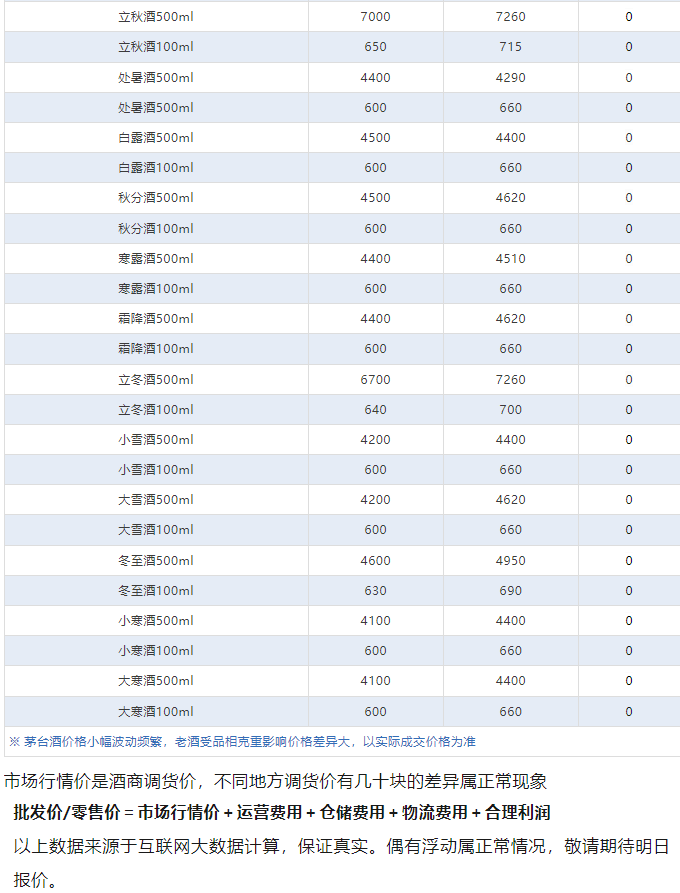 今日茅臺價格2024.6.20 全線大跌！(圖4)