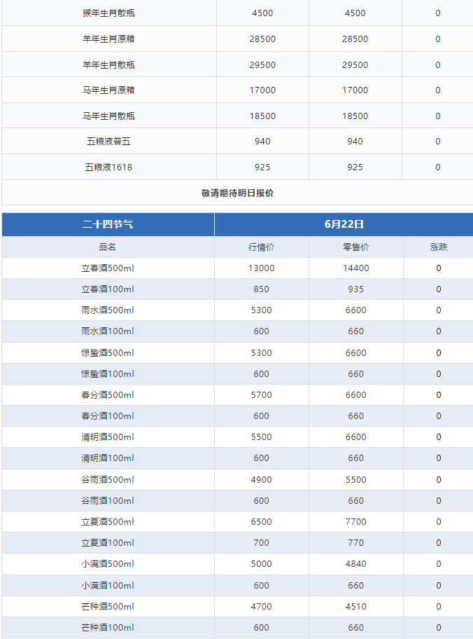今日茅臺價(jià)格2024.6.22 茅臺暴跌！(圖3)