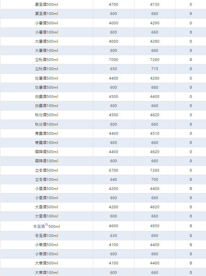 今日茅臺價(jià)格2024.6.22 茅臺暴跌！(圖4)
