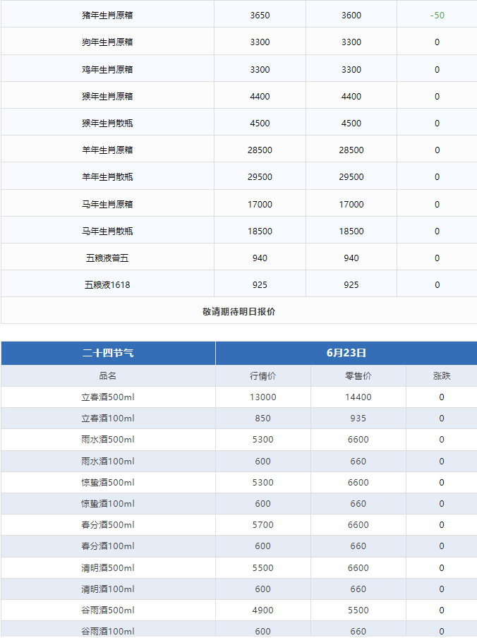 今日茅臺(tái)價(jià)格2024.6.23 全線暴跌！(圖3)