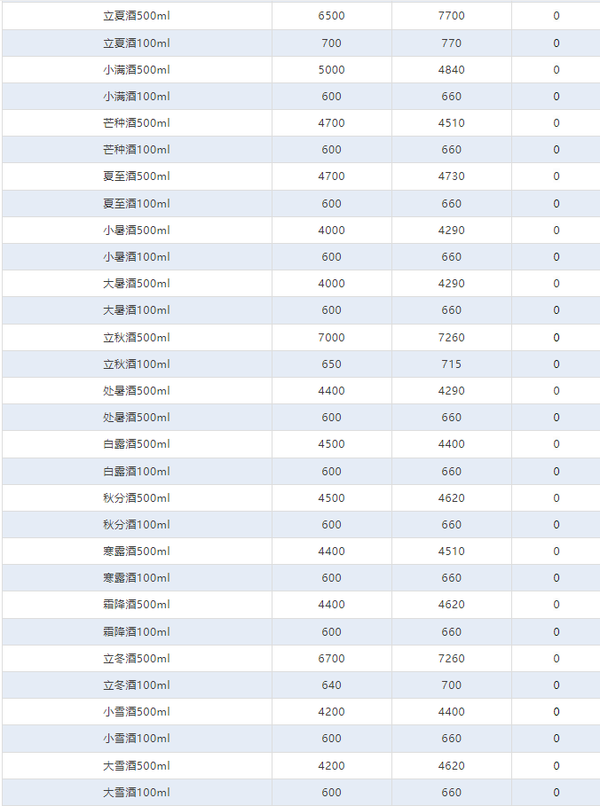 今日茅臺(tái)價(jià)格2024.6.23 全線暴跌！(圖4)