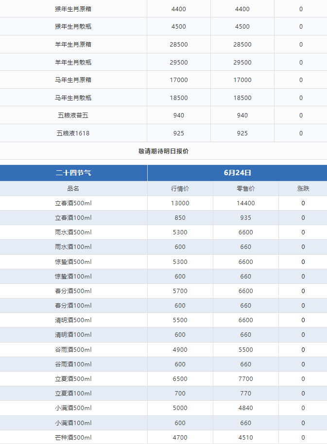 今日茅臺(tái)價(jià)格2024.6.24 政策出臺(tái)，價(jià)格回溫！(圖3)