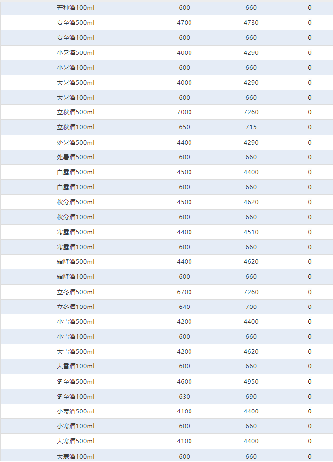 今日茅臺(tái)價(jià)格2024.6.24 政策出臺(tái)，價(jià)格回溫！(圖4)