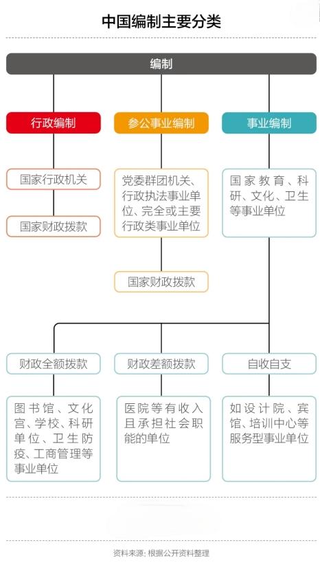 編制還是“鐵飯碗”嗎？未來是否會取消事業(yè)編？(圖2)