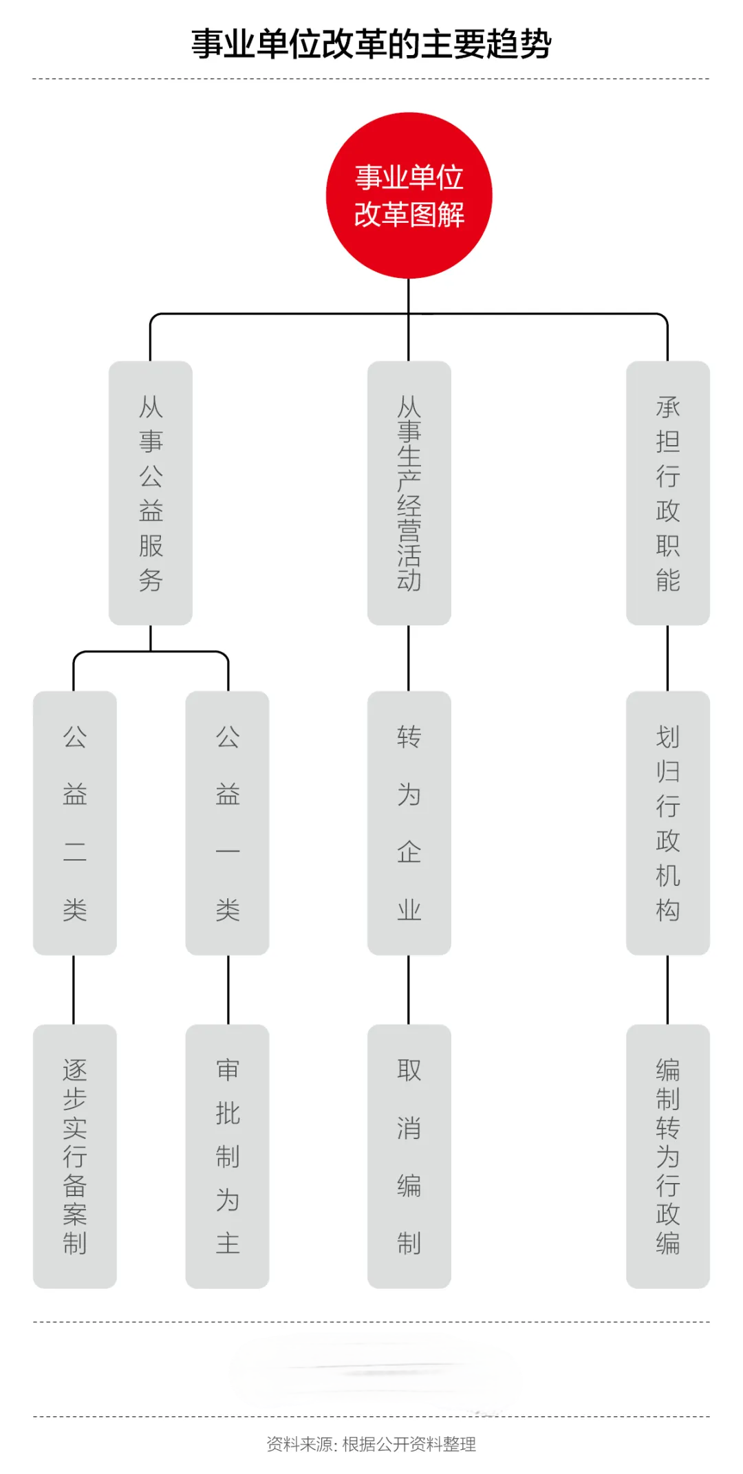 編制還是“鐵飯碗”嗎？未來是否會取消事業(yè)編？(圖3)