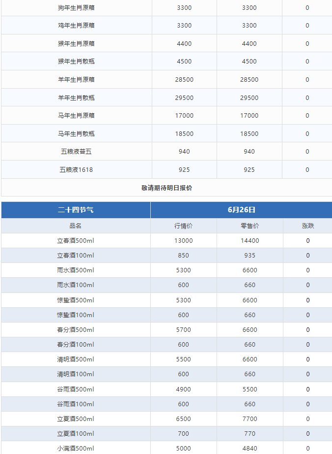 今日茅臺價(jià)格2024.6.26 飛天暴漲！(圖3)