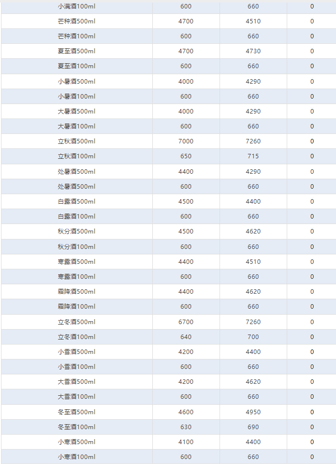 今日茅臺價(jià)格2024.6.26 飛天暴漲！(圖4)