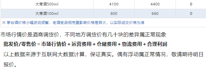 今日茅臺價(jià)格2024.6.26 飛天暴漲！(圖5)
